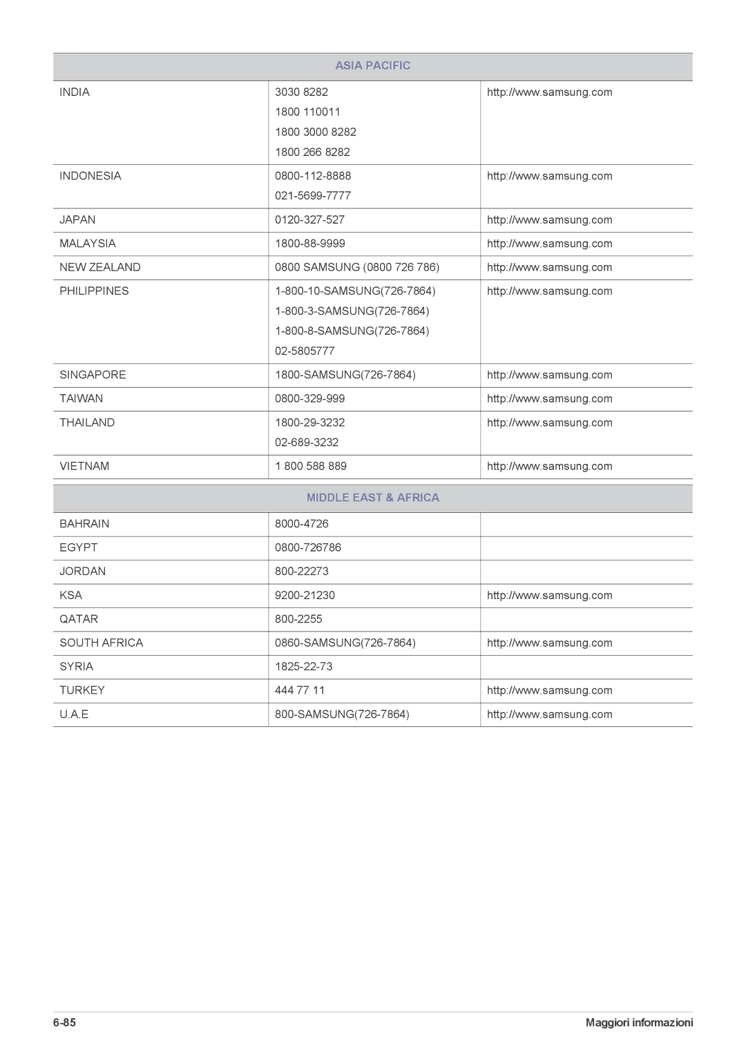 Samsung LS22CLYSBUEN, LS19CLASSUEN, LS20CLYSB/EN, LS22CBUMBV/EN, LS19CLYSBUEN, LS19CLWSBUEN, LS22CBUMBE/EN Middle East & Africa 