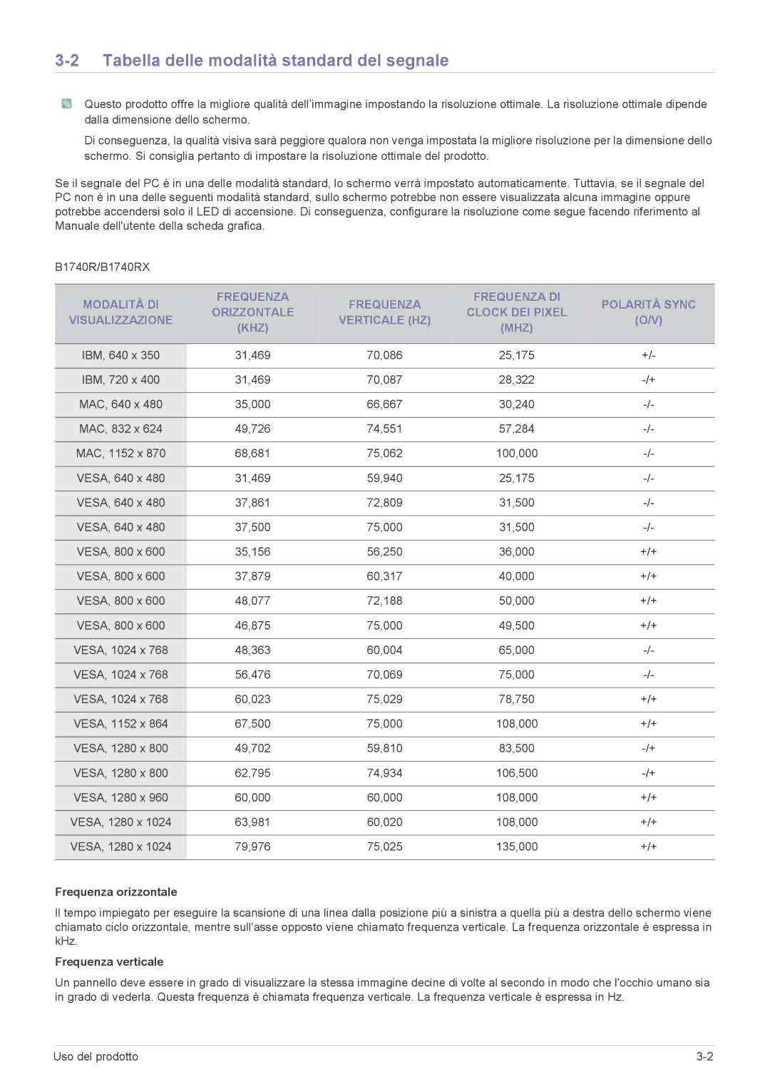 Samsung LS22CBUMBV/EN manual Tabella delle modalità standard del segnale, Frequenza orizzontale, Frequenza verticale 