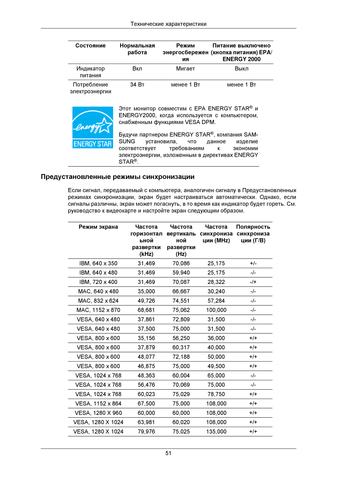 Samsung LS19CMNKF/EN, LS19CMNKFNA/EN Предустановленные режимы синхронизации, Частота Полярность Горизонтал Вертикаль, KHz 