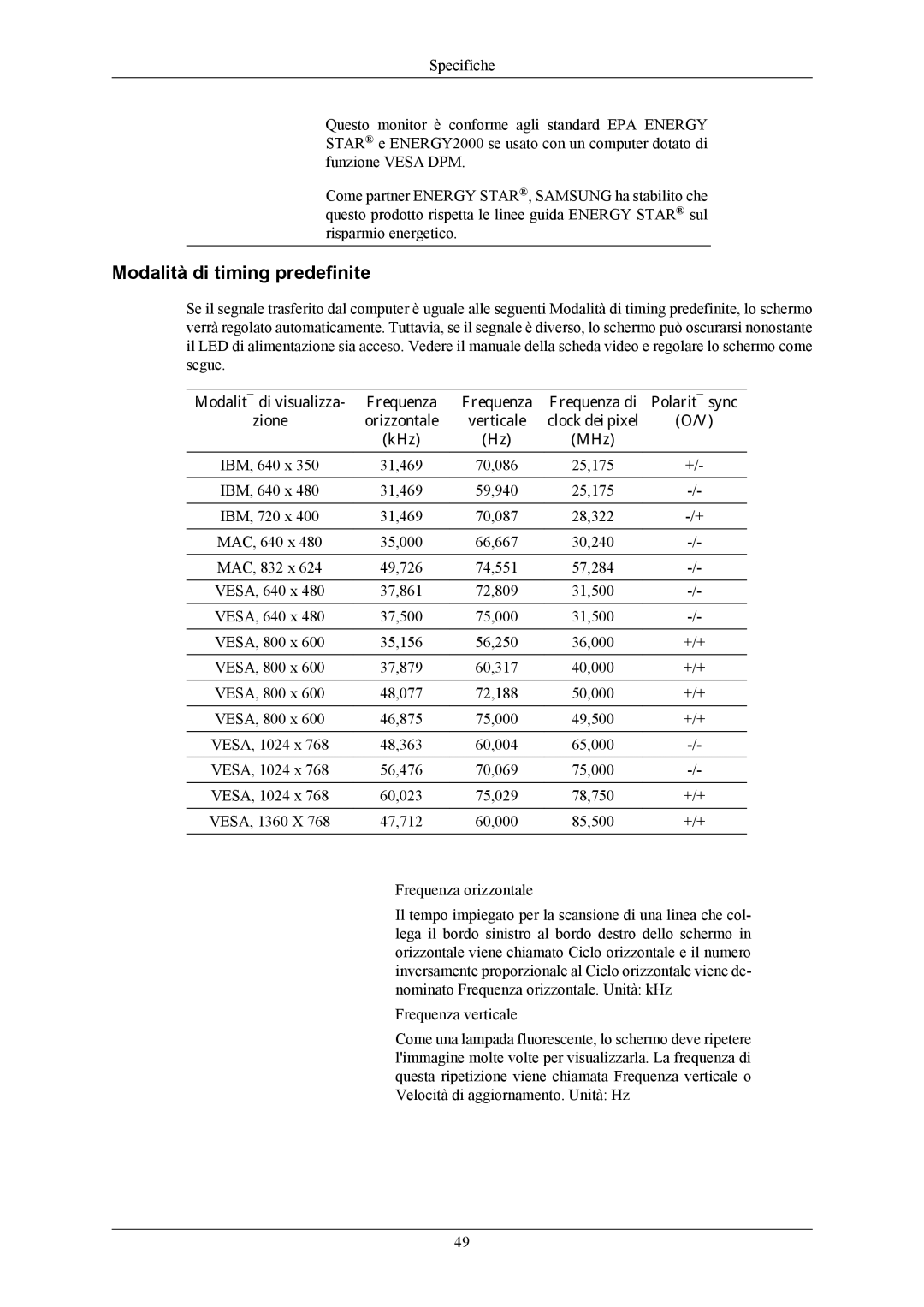 Samsung LS19CMYKFNA/EN, LS19CMYKF/EN, LS19CMYKFZ/EN, LS19CMYKFZ/CT manual Modalità di timing predefinite 