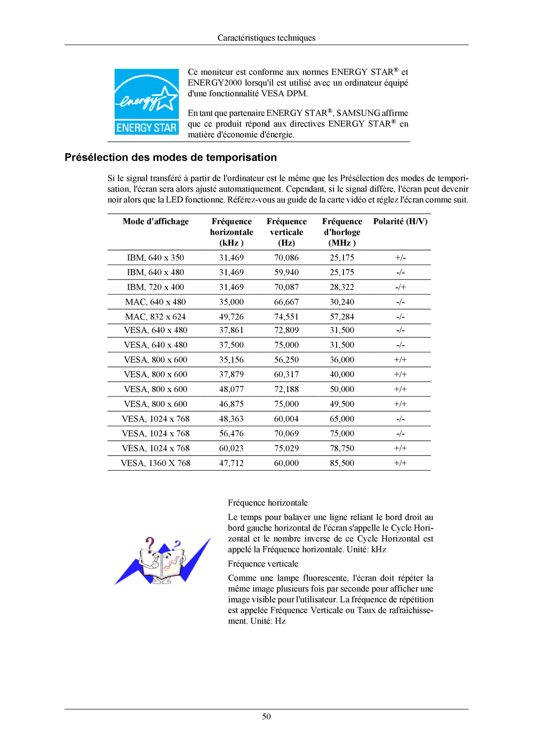 Samsung LS19CMYKFNA/EN, LS19CMYKF/EN, LS19CMYKFZ/EN manual Présélection des modes de temporisation 