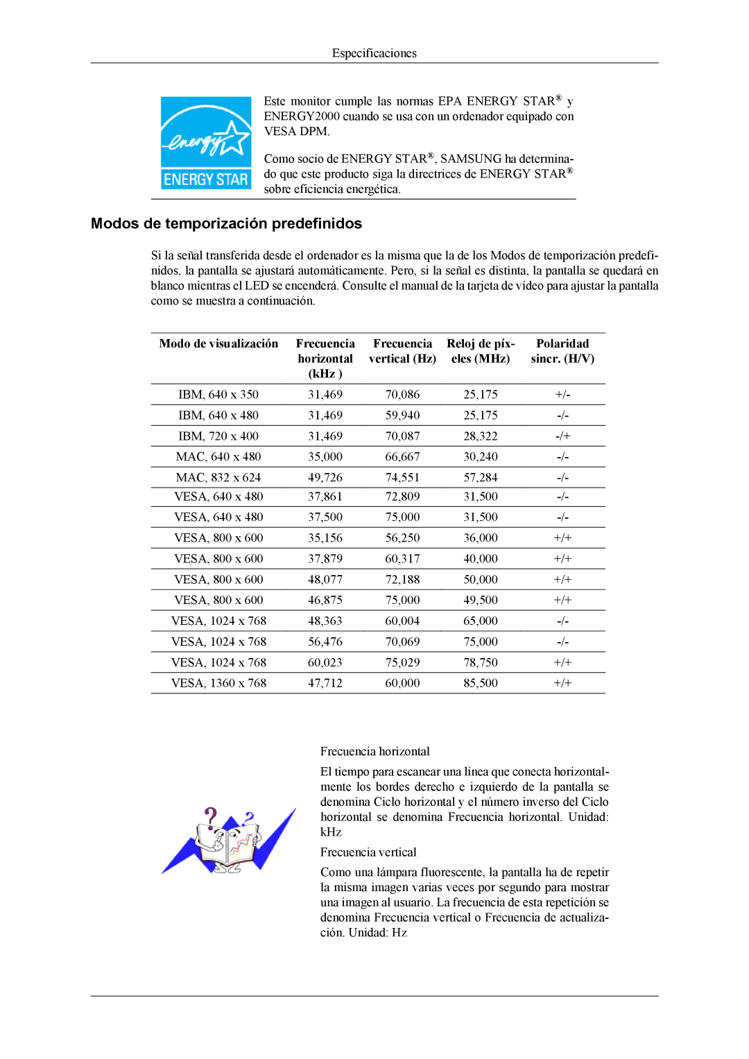 Samsung LS19CMYKFNA/EN, LS19CMYKF/EN, LS19CMYKFZ/EN manual Modos de temporización predefinidos, Vesa DPM 