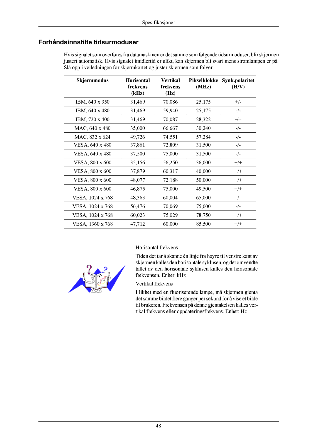 Samsung LS19CMYKFNA/EN Forhåndsinnstilte tidsurmoduser, Skjermmodus Horisontal Vertikal, Synk.polaritet, Frekvens MHz KHz 