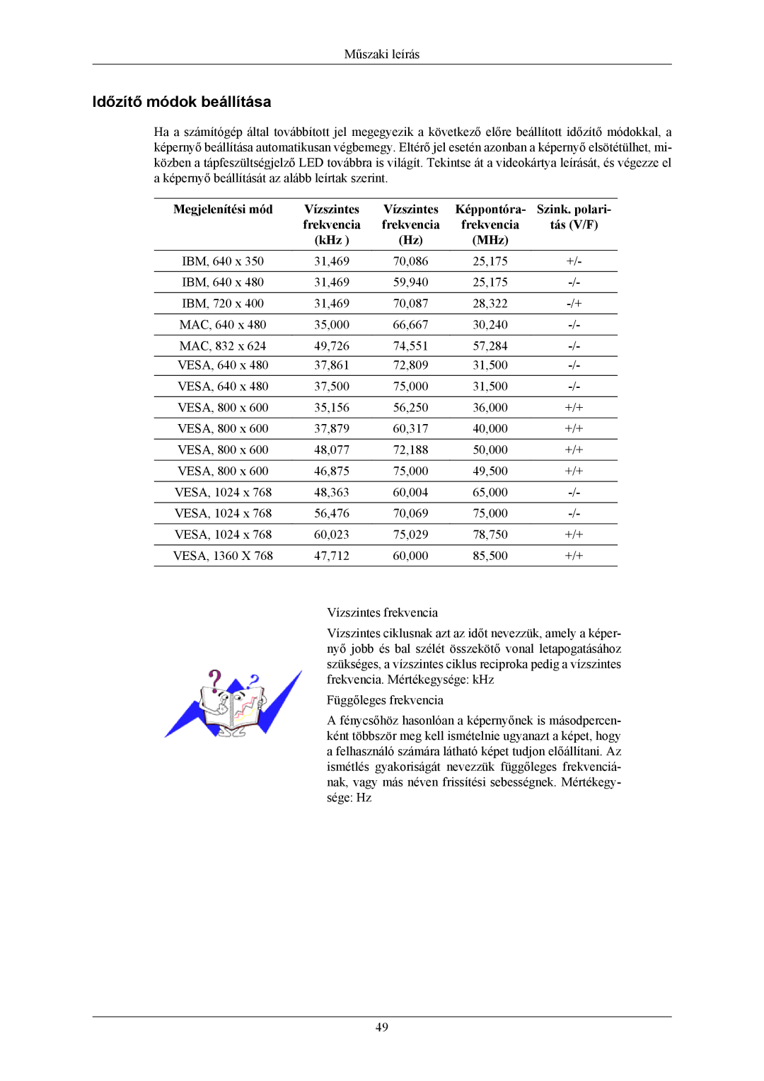 Samsung LS19CMYKF/EN Időzítő módok beállítása, Megjelenítési mód, Képpontóra Szink. polari Frekvencia Tás V/F KHz MHz 