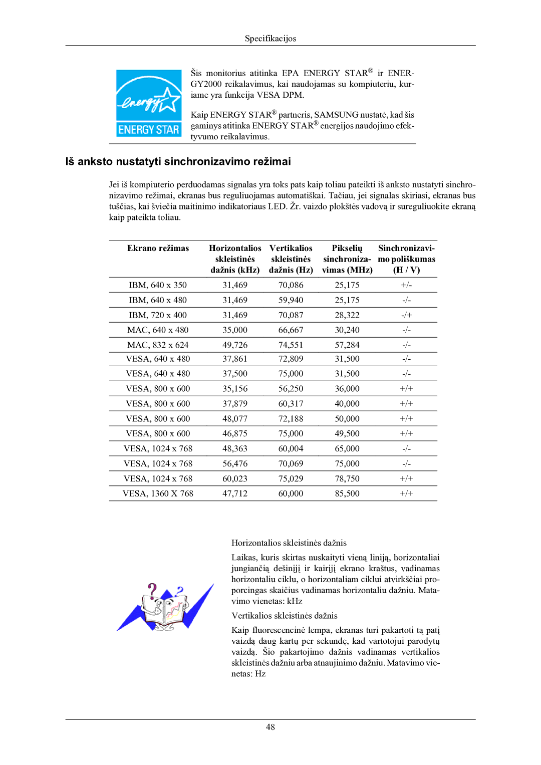 Samsung LS19CMYKFNA/EN manual Iš anksto nustatyti sinchronizavimo režimai, Ekrano režimas Horizontalios Vertikalios 