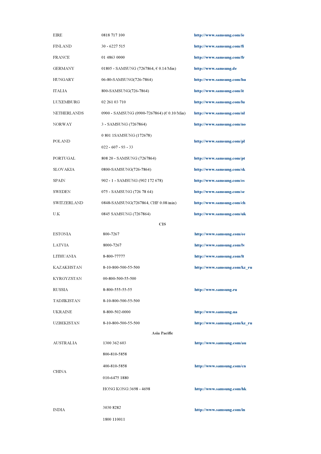 Samsung LS20CMYKFNAMXV, LS19CMYKFNAMXV, LS20CMYKFMXV, LS19MYYKFNAMXV, LS19CMYKFMXV, LS17CMNSFMXV, LS17MYSKBDAMXV manual Cis 