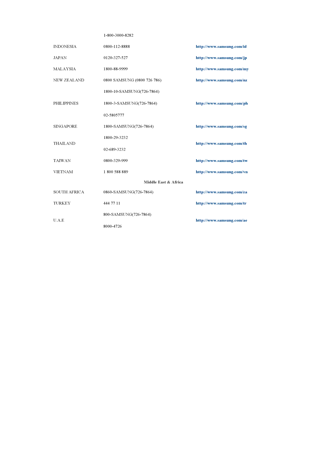 Samsung LS17MYAKB/XSV, LS19CMYKFNAMXV, LS20CMYKFMXV, LS19MYYKFNAMXV, LS19CMYKFMXV, LS17CMNSFMXV manual Middle East & Africa 