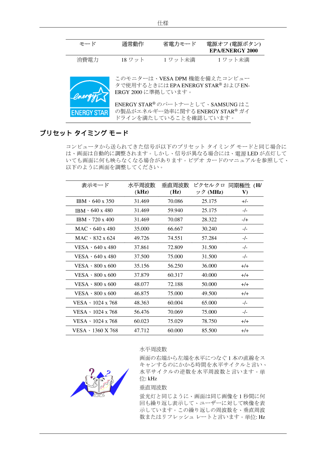 Samsung LS19CMYKF/XJ manual プリセット タイミング モード 