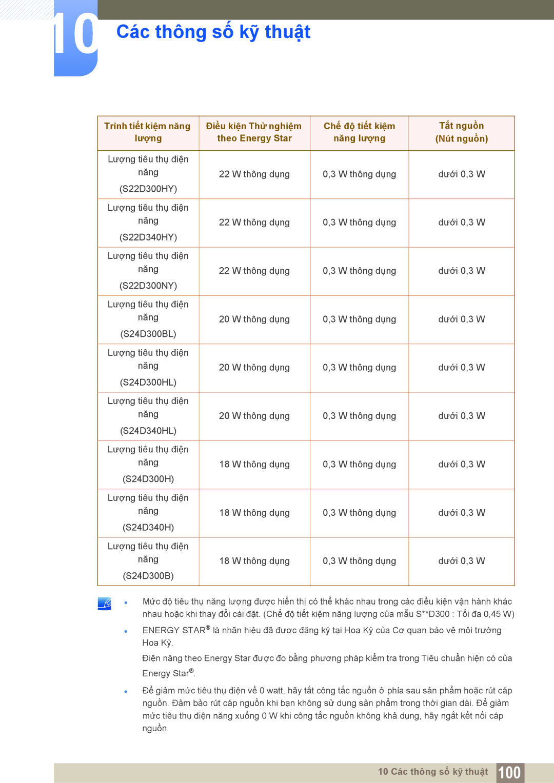 Samsung LS19D300NYMXV, LS20D300HYMXV, LS24D300HL/XV, LS22D300NY/XV manual 10 Các thông số kỹ thuật 