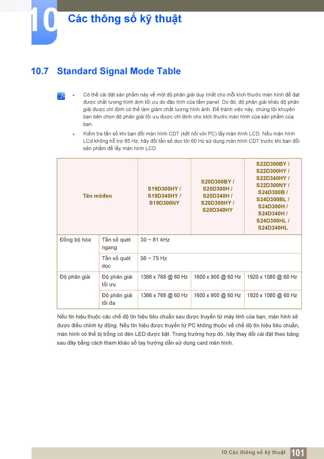 Samsung LS20D300HYMXV, LS19D300NYMXV, LS24D300HL/XV, LS22D300NY/XV manual Standard Signal Mode Table 