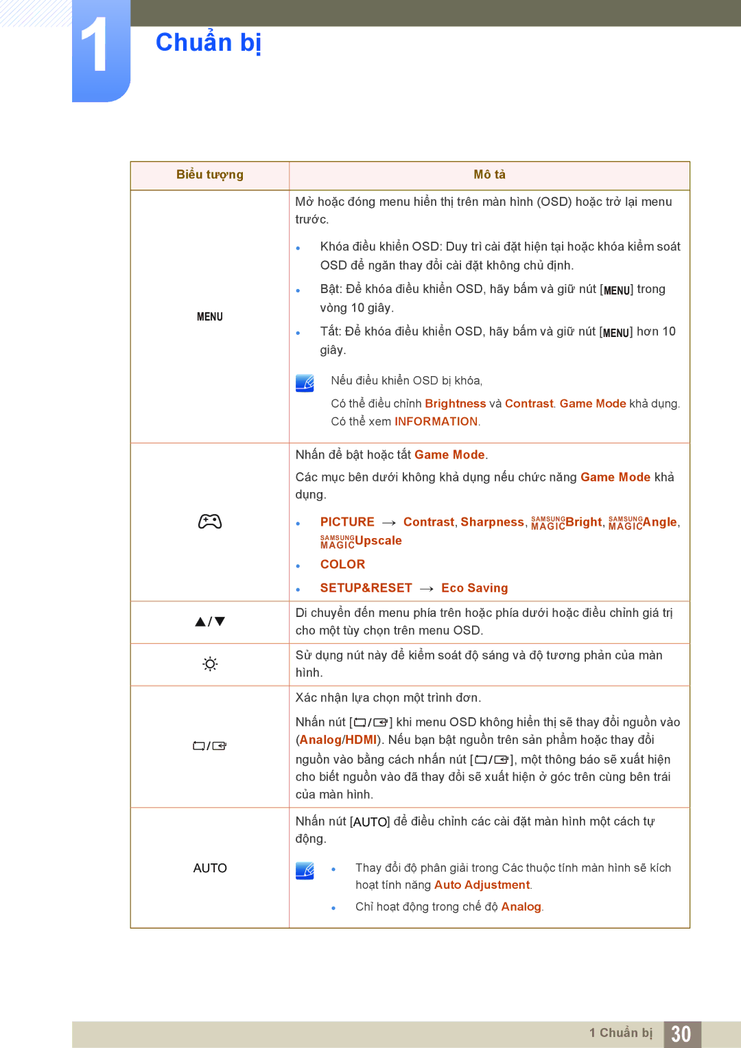 Samsung LS24D300HL/XV, LS19D300NYMXV, LS20D300HYMXV, LS22D300NY/XV manual Color SETUP&RESET → Eco Saving 