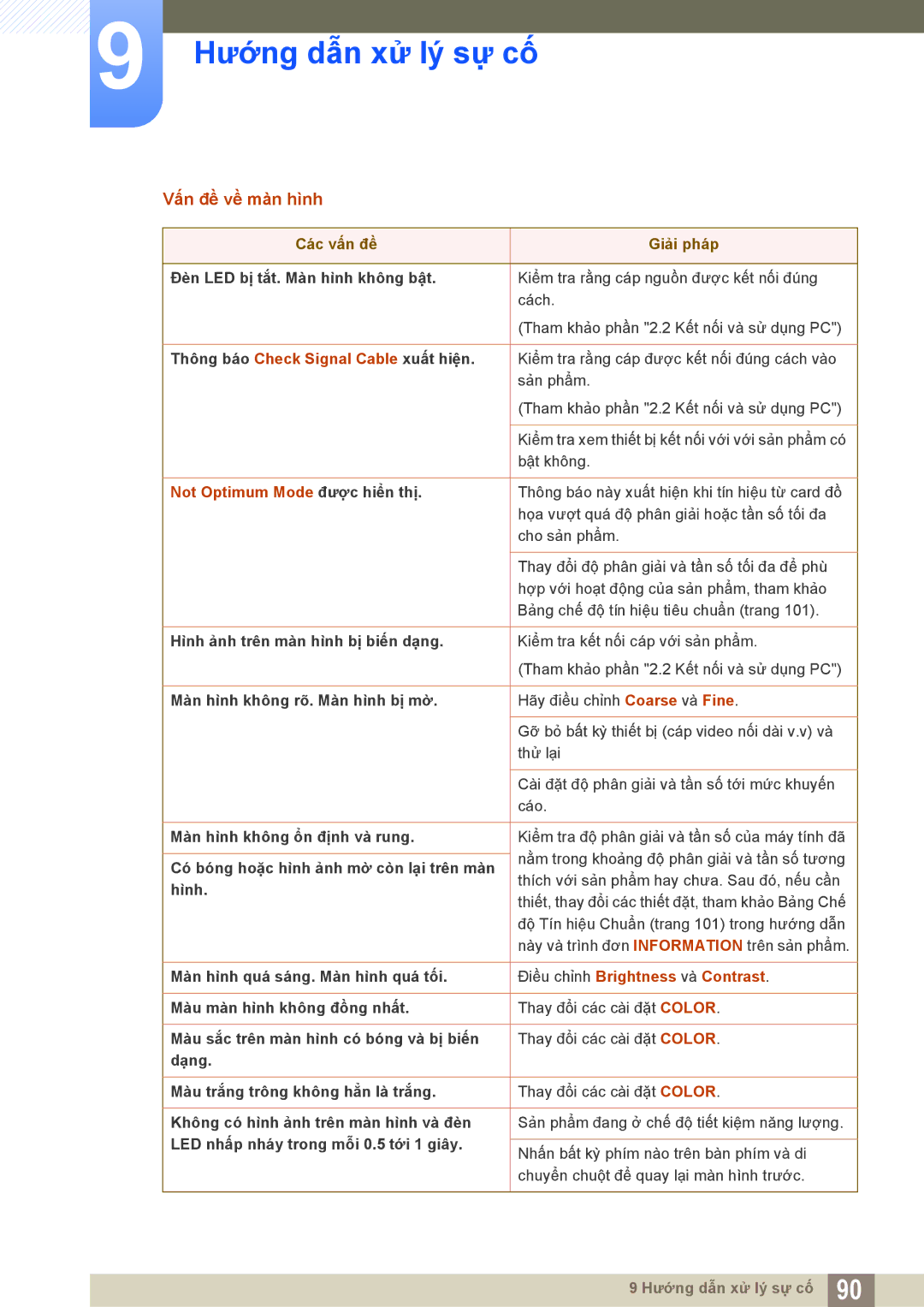Samsung LS24D300HL/XV, LS19D300NYMXV, LS20D300HYMXV manual Vấn đề về màn hình, Thông báo Check Signal Cable xuất hiện 