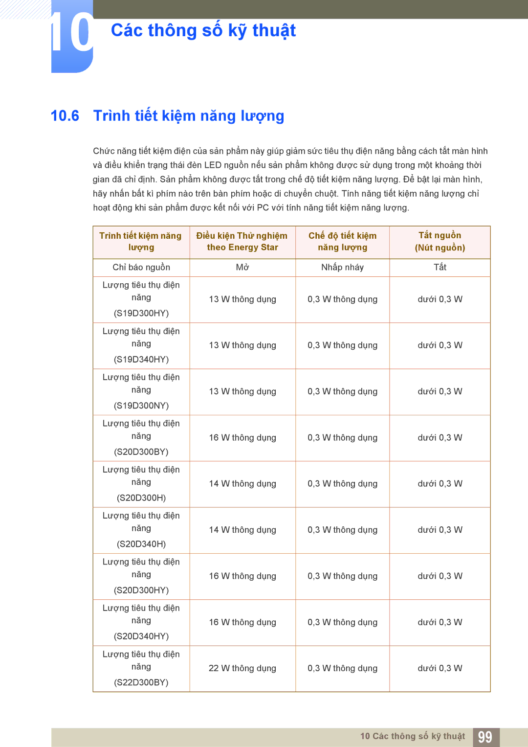 Samsung LS22D300NY/XV, LS19D300NYMXV, LS20D300HYMXV, LS24D300HL/XV manual 10.6 Trình tiết kiệm năng lượng 