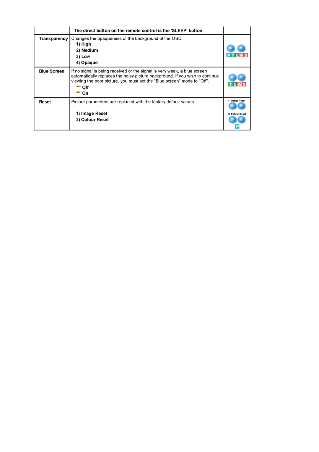 Samsung LS19DOASST/EDC manual Direct button on the remote control is the Sleep button, High Medium Low Opaque, Off Reset 