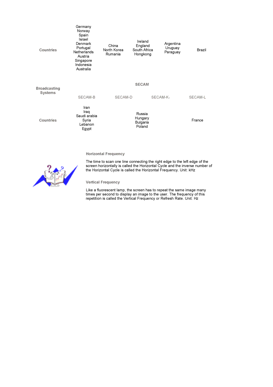 Samsung LS17DOASS/EDC, LS19DOASS/EDC manual Countries Broadcasting Systems, Horizontal Frequency, Vertical Frequency 