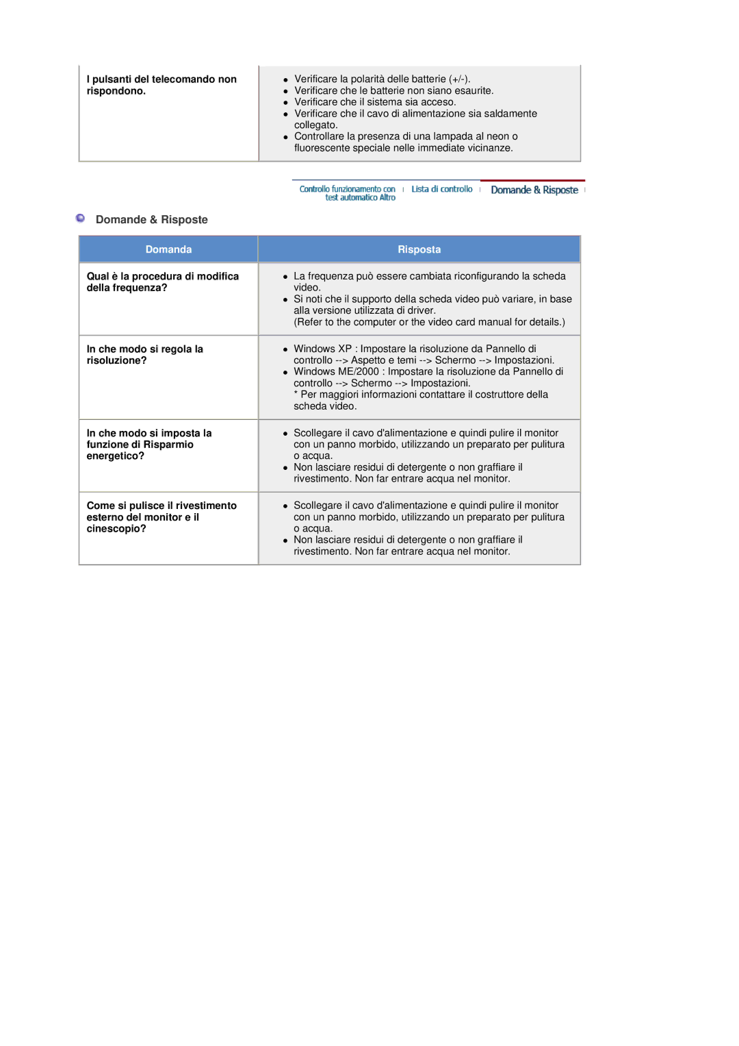 Samsung LS17DOASS6/EDC, LS19DOASS/EDC, LS17DOASS/EDC manual Domande & Risposte, Pulsanti del telecomando non rispondono 