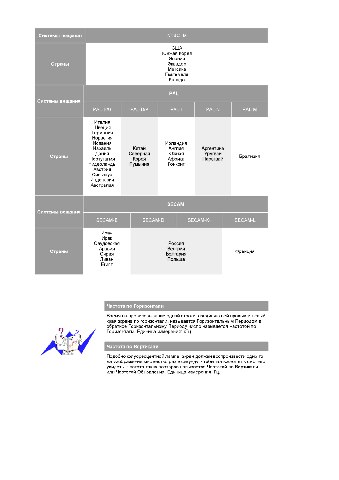 Samsung LS17DOASS/EDC, LS19DOASS/EDC, LS19DOASST/EDC Системы вещания Страны, Частота по Горизонтали, Частота по Вертикали 