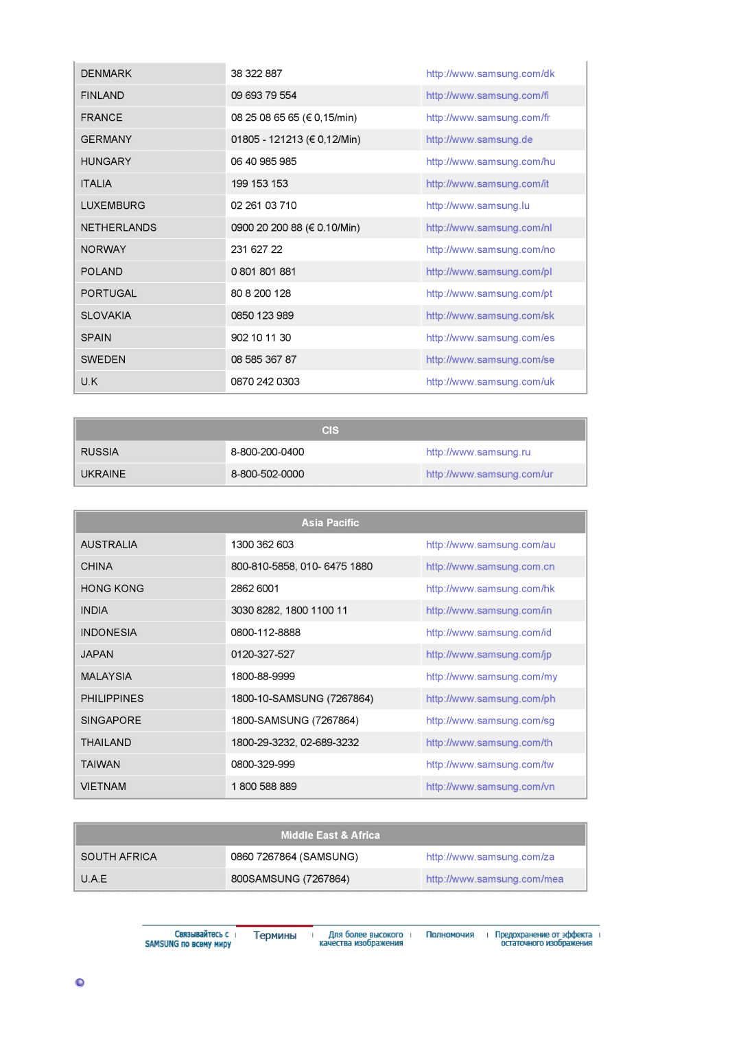 Samsung LS17DOASST/EDC, LS19DOASS/EDC, LS17DOASS/EDC, LS19DOASST/EDC manual Cis, Asia Pacific 