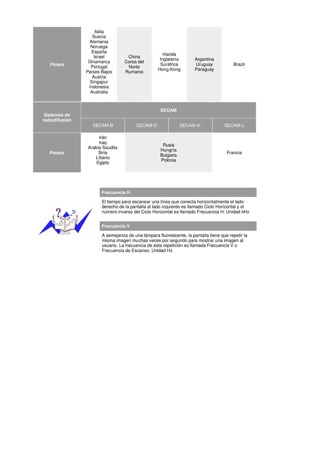 Samsung LS17DOASS/EDC, LS19DOASS/EDC manual Países, Frecuencia H 