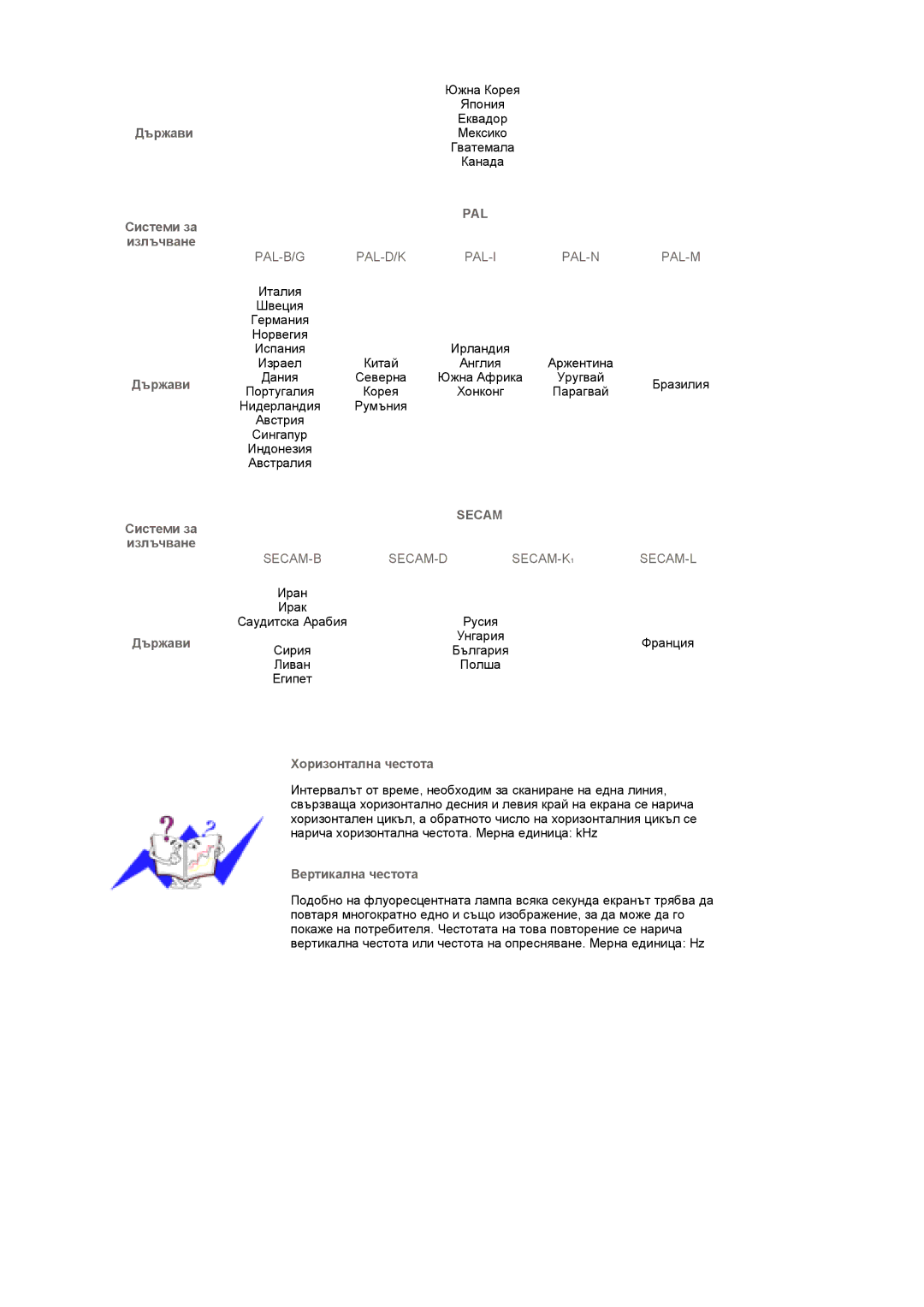 Samsung LS19DOASS/EDC, LS17DOASS/EDC manual Държави Системи за излъчване, Хоризонтална честота, Вертикална честота 