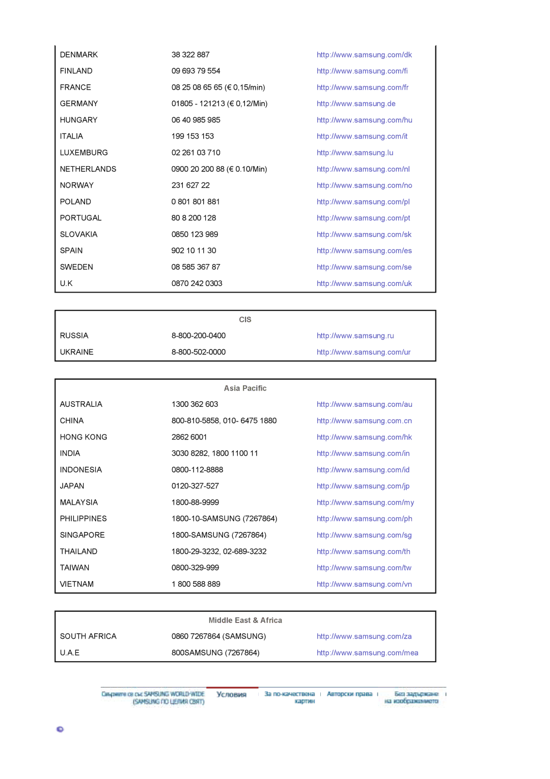 Samsung LS19DOASS/EDC, LS17DOASS/EDC manual Cis, Asia Pacific 