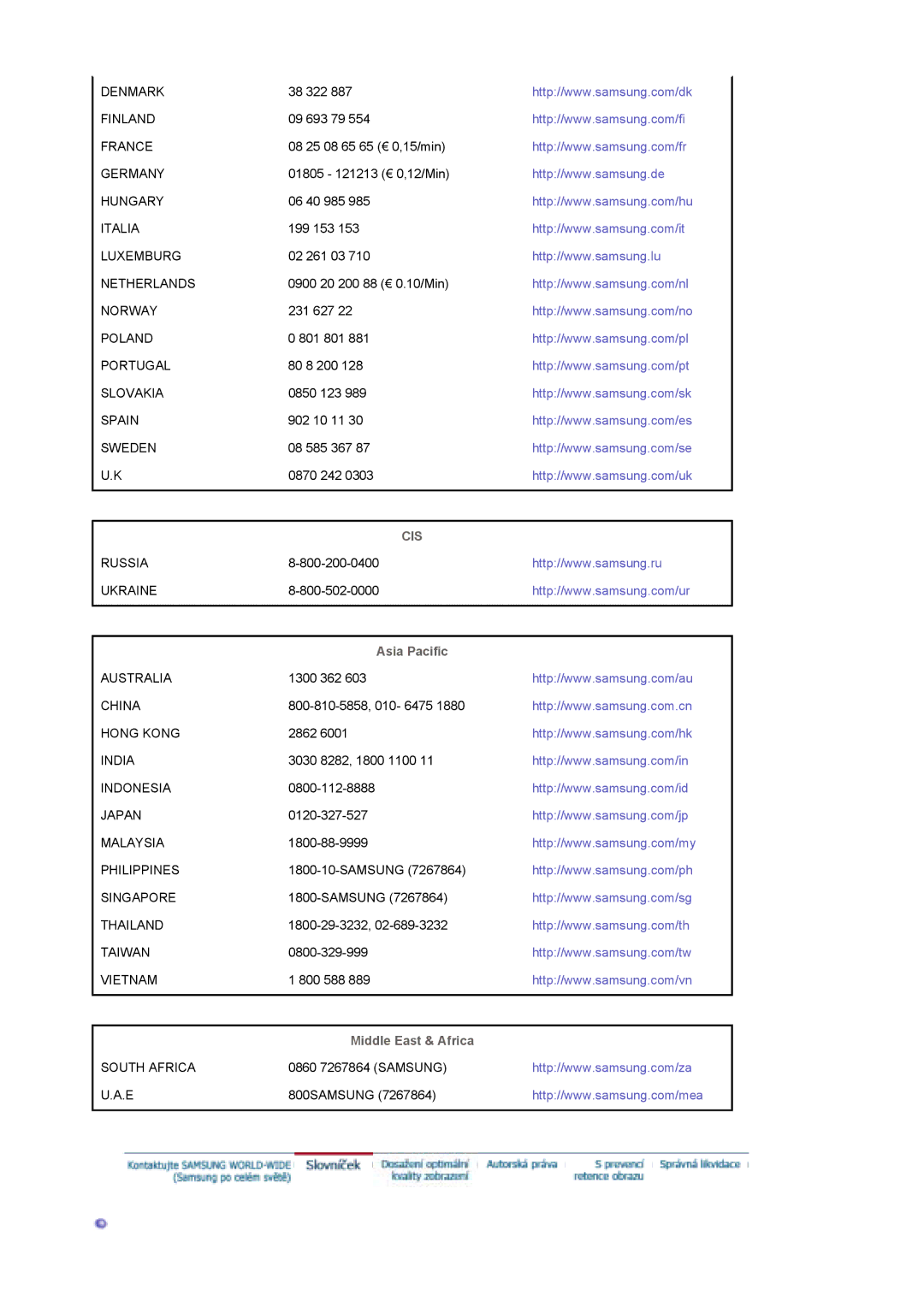 Samsung LS17DOASS/EDC, LS19DOASS/EDC manual Cis, Asia Pacific 