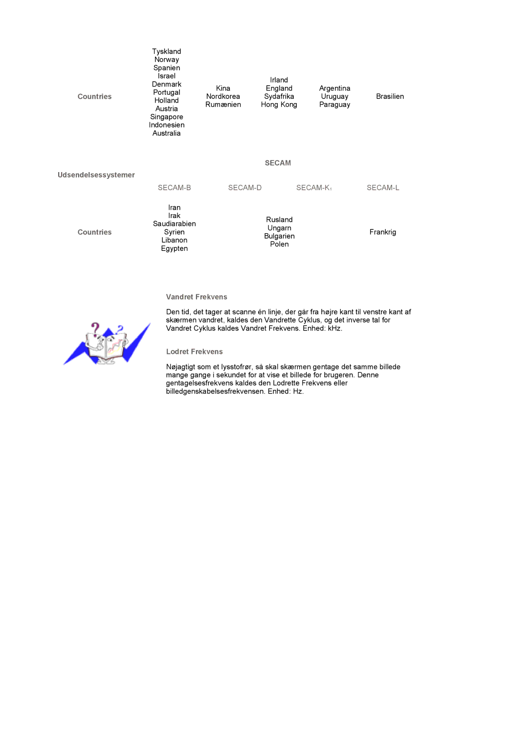 Samsung LS17DOASS/EDC, LS19DOASS/EDC manual Countries Udsendelsessystemer, Vandret Frekvens, Lodret Frekvens 