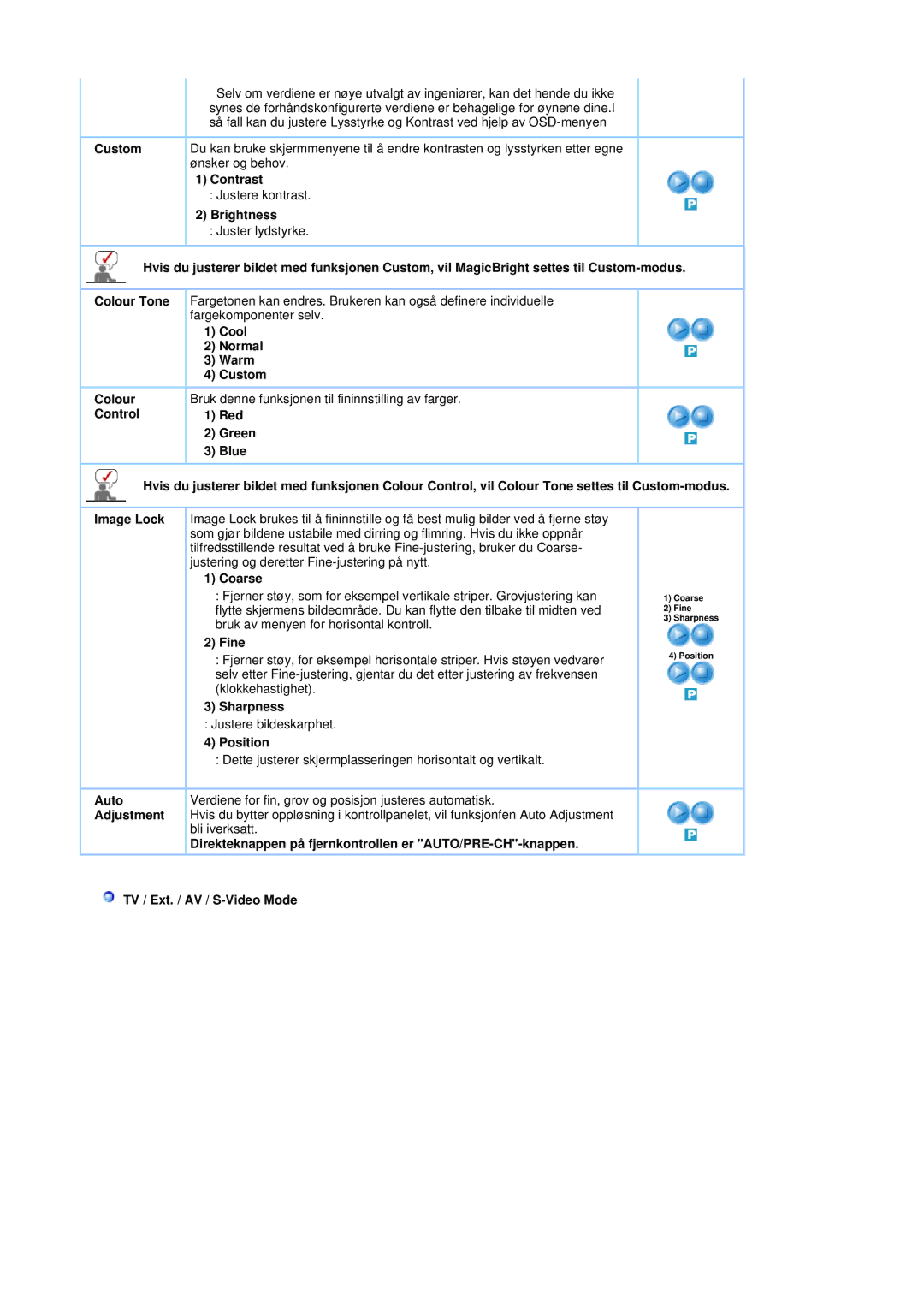 Samsung LS17DOASS/EDC, LS19DOASS/EDC manual Contrast, Brightness, Cool Normal Warm Custom, Coarse, Fine, Sharpness, Position 