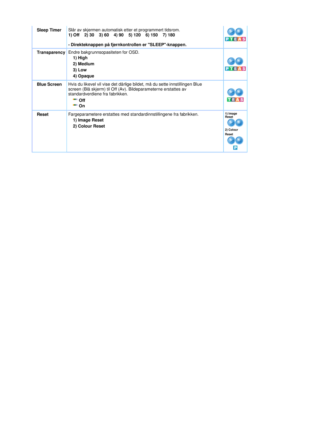 Samsung LS19DOASS/EDC, LS17DOASS/EDC manual Image Reset, Colour Reset 