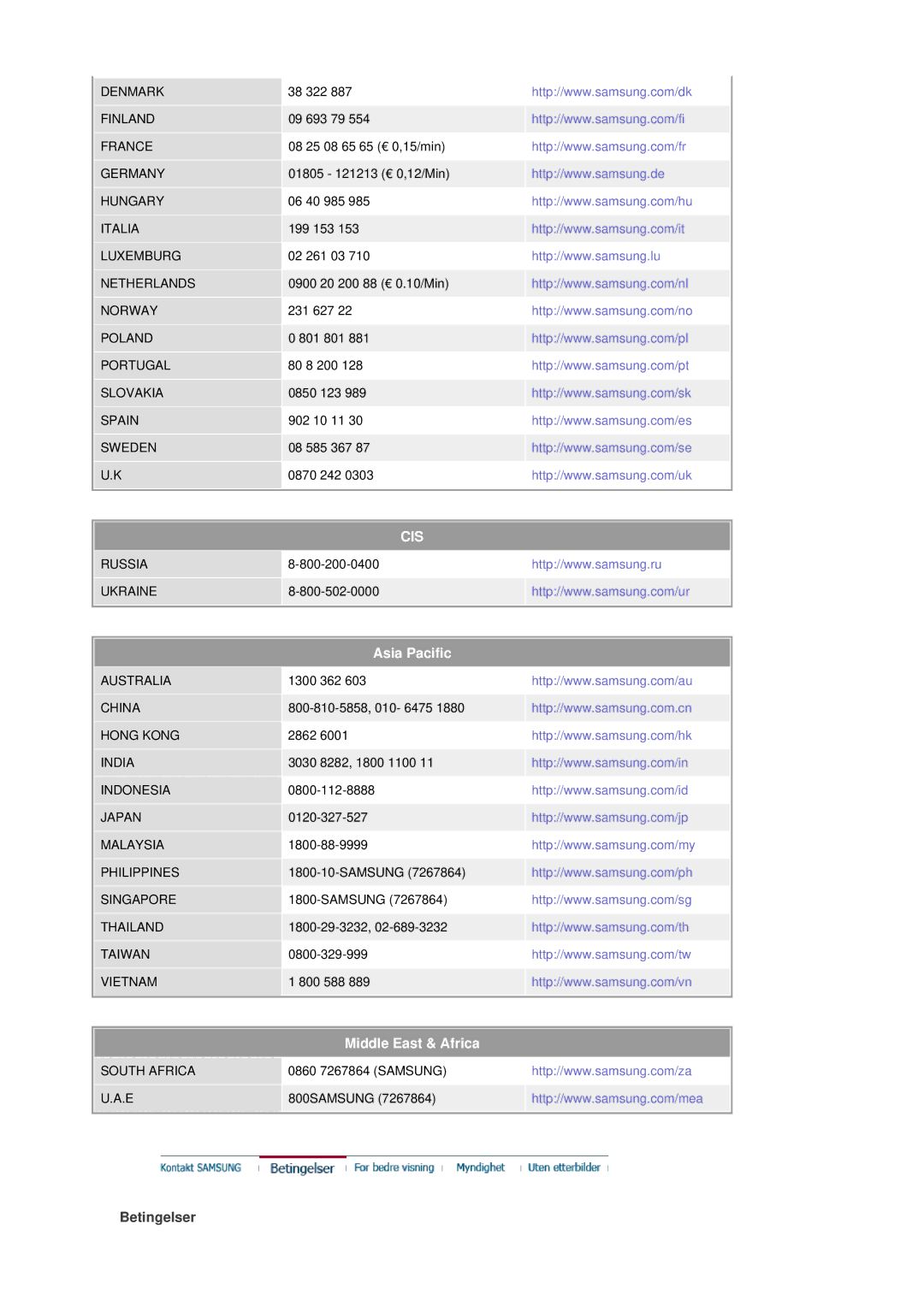 Samsung LS17DOASS/EDC, LS19DOASS/EDC manual Cis, Betingelser 