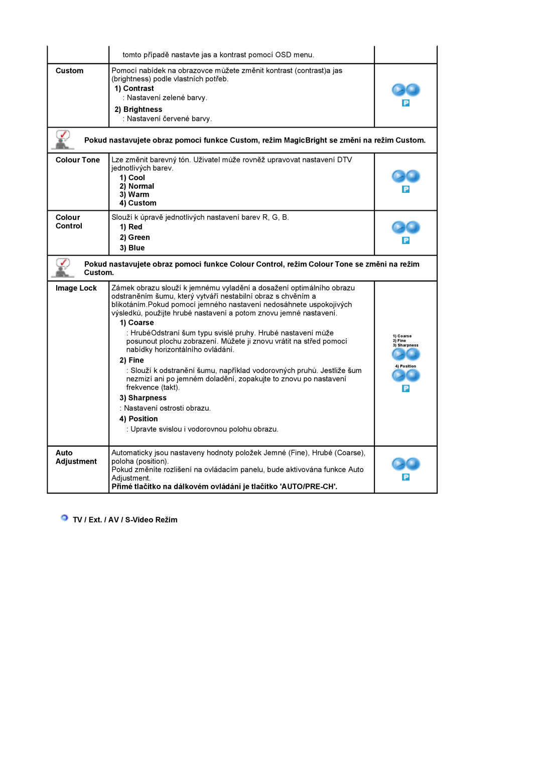 Samsung LS17DOASS/EDC, LS19DOASS/EDC manual tomto případě nastavte jas a kontrast pomocí OSD menu 