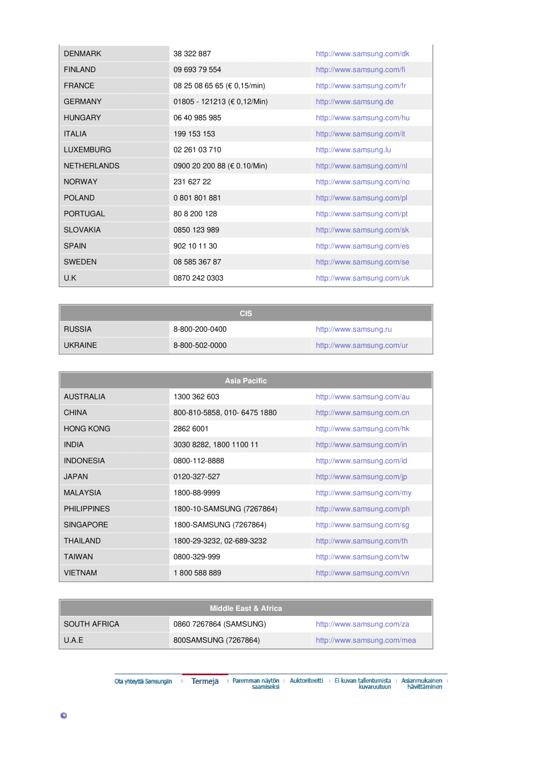Samsung LS17DOASS/EDC, LS19DOASS/EDC manual 