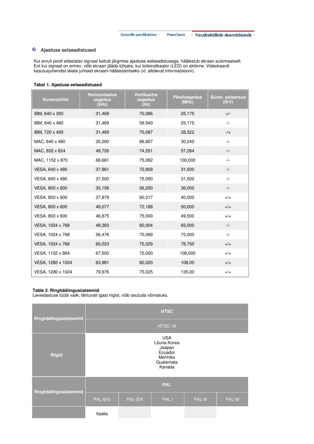 Samsung LS19DOASS/EDC manual Ajastuse eelseadistused, Kuvarezhiim, Ringhäälingusüsteemid, RiigidMehhiko 