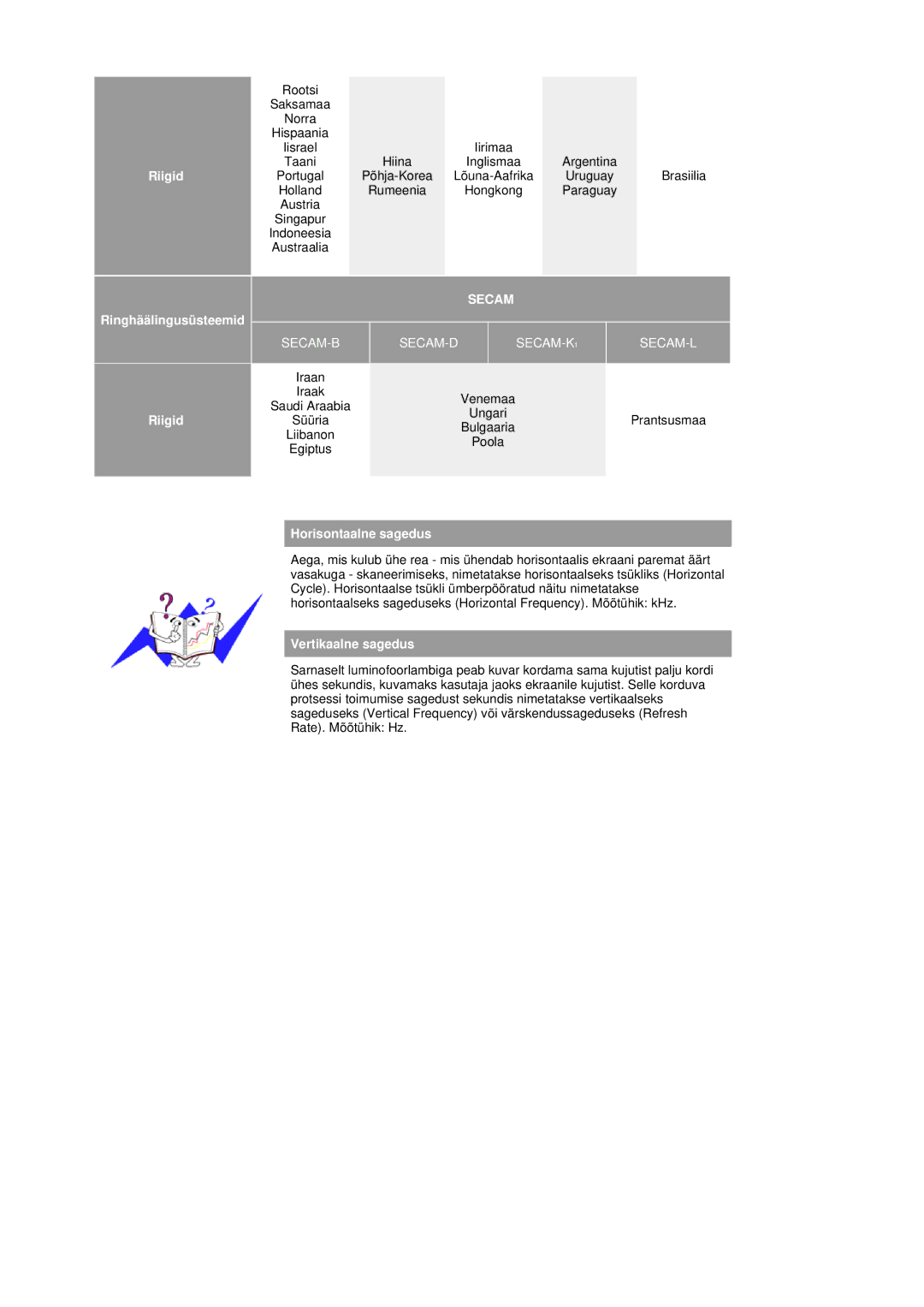 Samsung LS19DOASS/EDC manual RiigidSüüria, Horisontaalne sagedus, Vertikaalne sagedus 