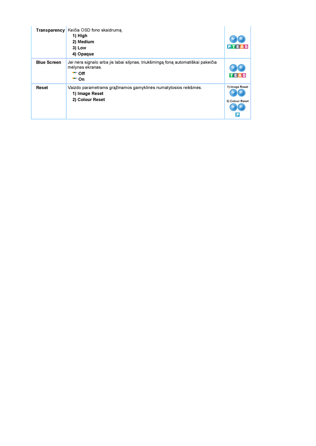 Samsung LS19DOASS/EDC manual Transparency Keičia OSD fono skaidrumą 