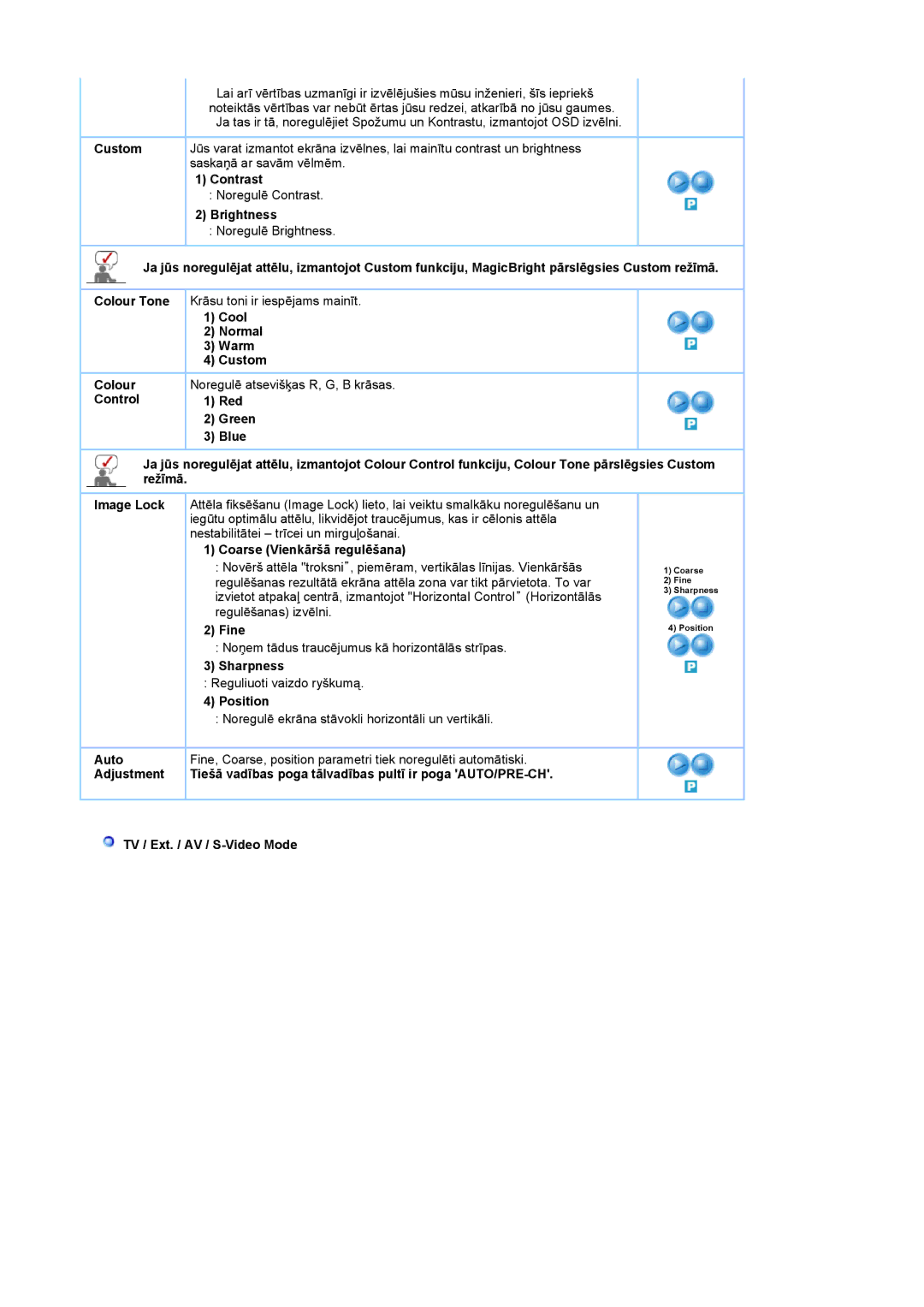 Samsung LS19DOASS/EDC manual Contrast, Brightness, Cool Normal Warm Custom, Coarse Vienkāršā regulēšana, Fine, Sharpness 