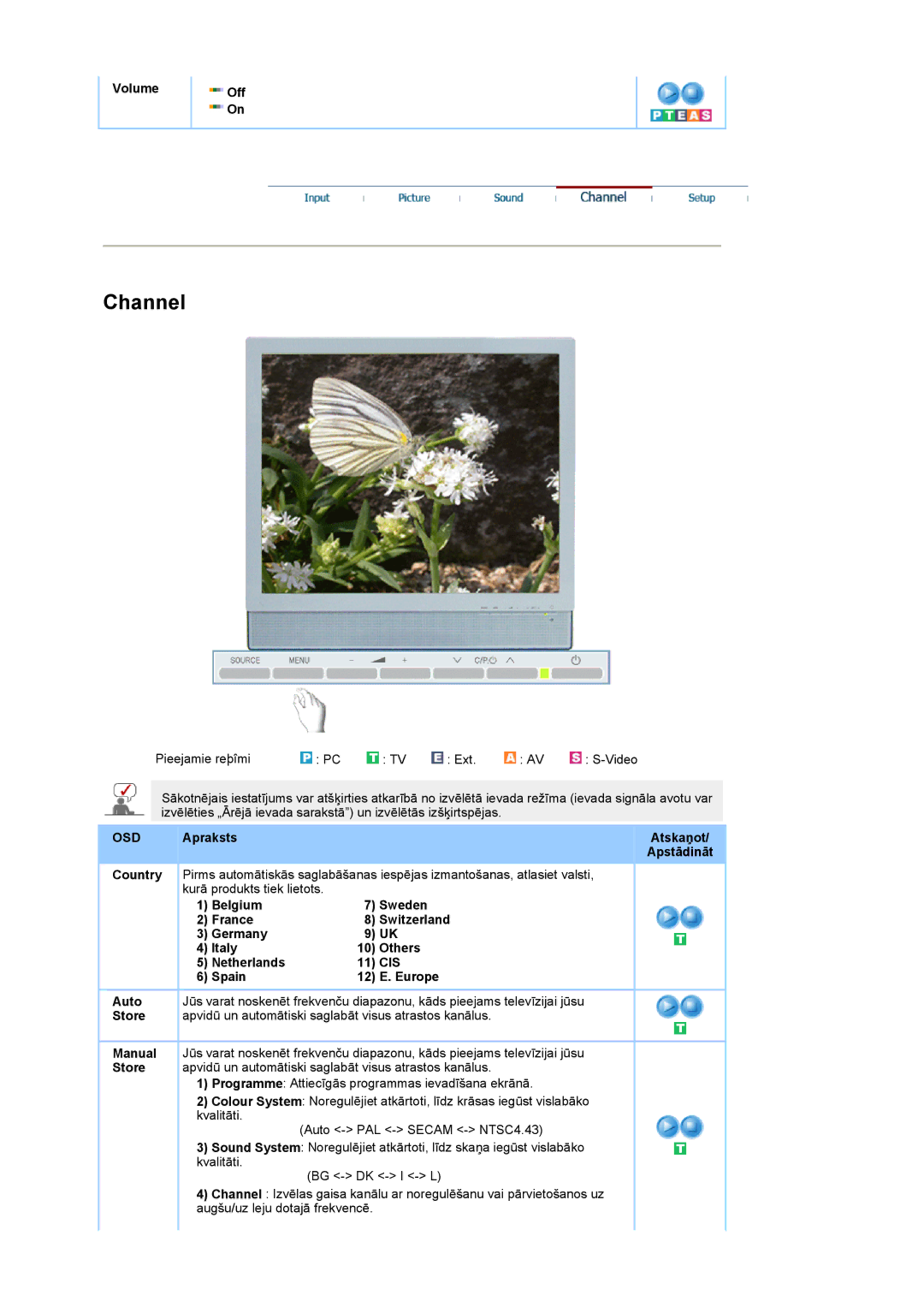 Samsung LS19DOASS/EDC manual Volume Off, Cis, Spain Europe 