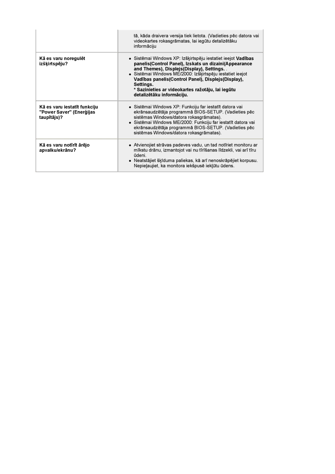 Samsung LS19DOASS/EDC manual Sistēmai Windows ME/2000 Izšķirtspēju iestatiet ieejot 