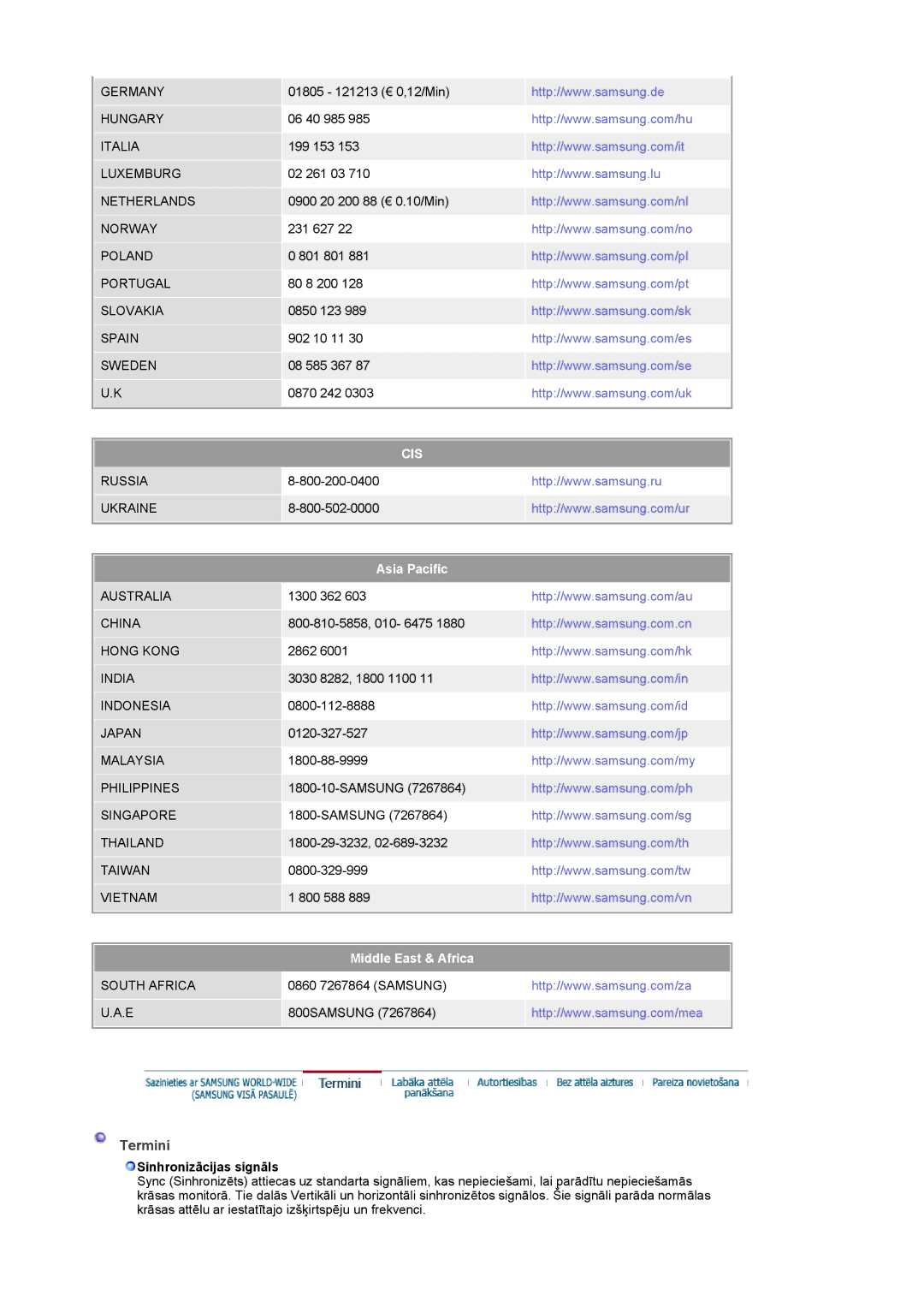 Samsung LS19DOASS/EDC manual Termini, Asia Pacific, Sinhronizācijas signāls 