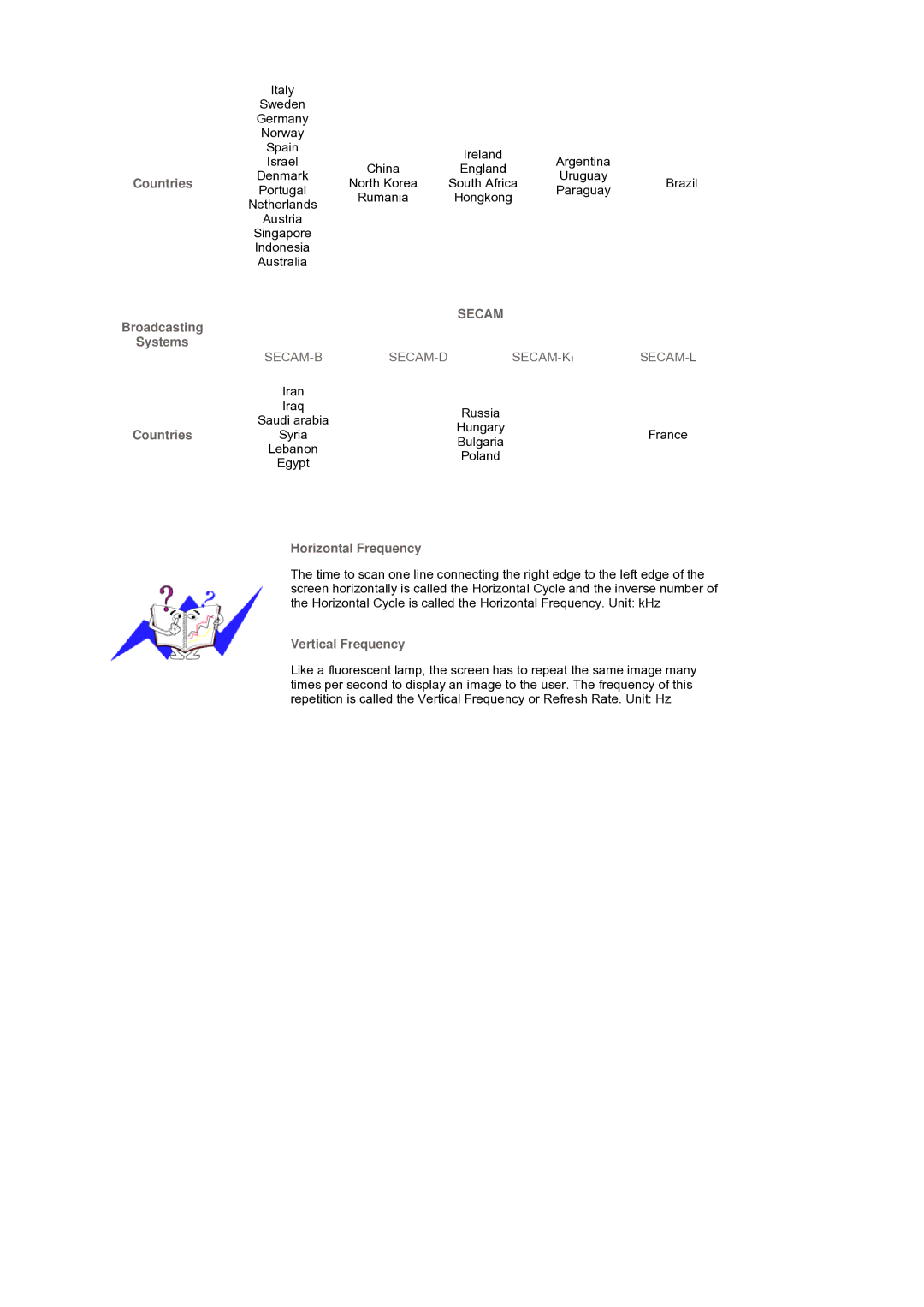 Samsung LS19DOWSS5/XSJ, LS19DOCSS5/XSJ manual Countries Broadcasting Systems, Horizontal Frequency, Vertical Frequency 