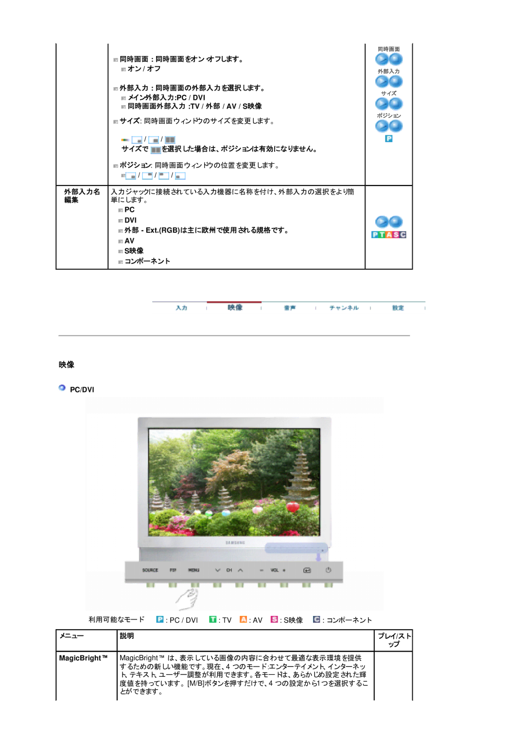 Samsung LS19DOWSS5/XSJ 同時画面 同時画面をオン・オフします。 オン / オフ, 外部入力 同時画面の外部入力を選択します。, サイズで を選択した場合は、ポジションは有効になりません。, 利用可能なモード, メニュー 