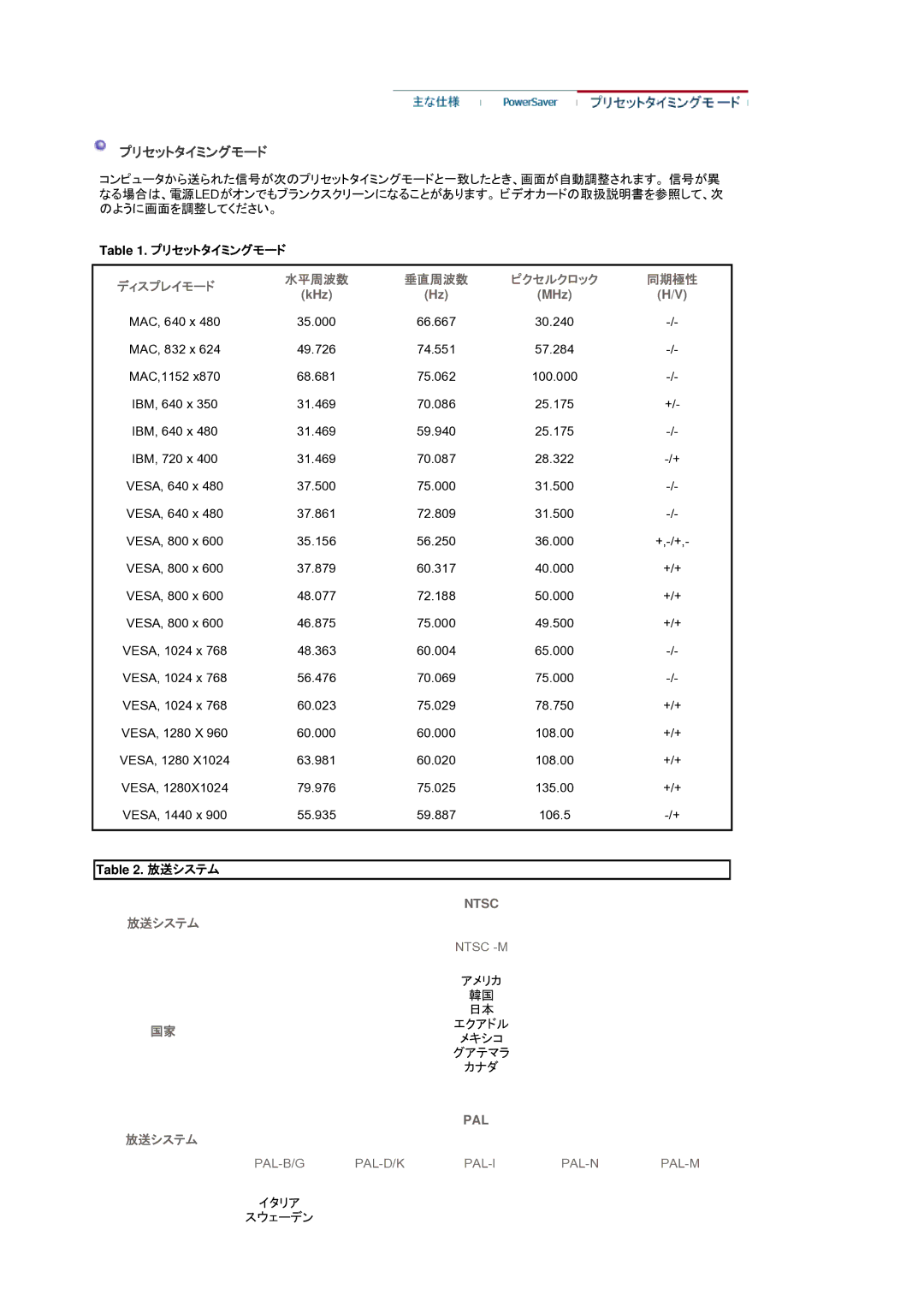 Samsung LS19DOWSS5/XSJ, LS19DOCSS5/XSJ manual プリセットタイミングモード, 放送システム 