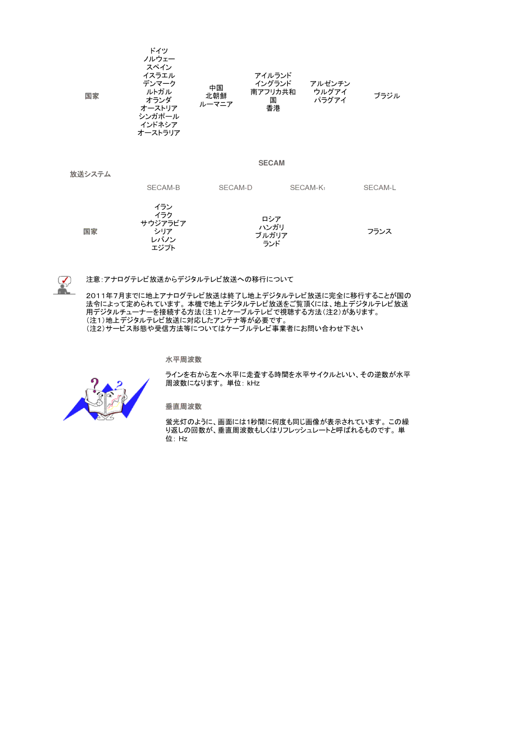 Samsung LS19DOCSS5/XSJ, LS19DOWSS5/XSJ manual 水平周波数 