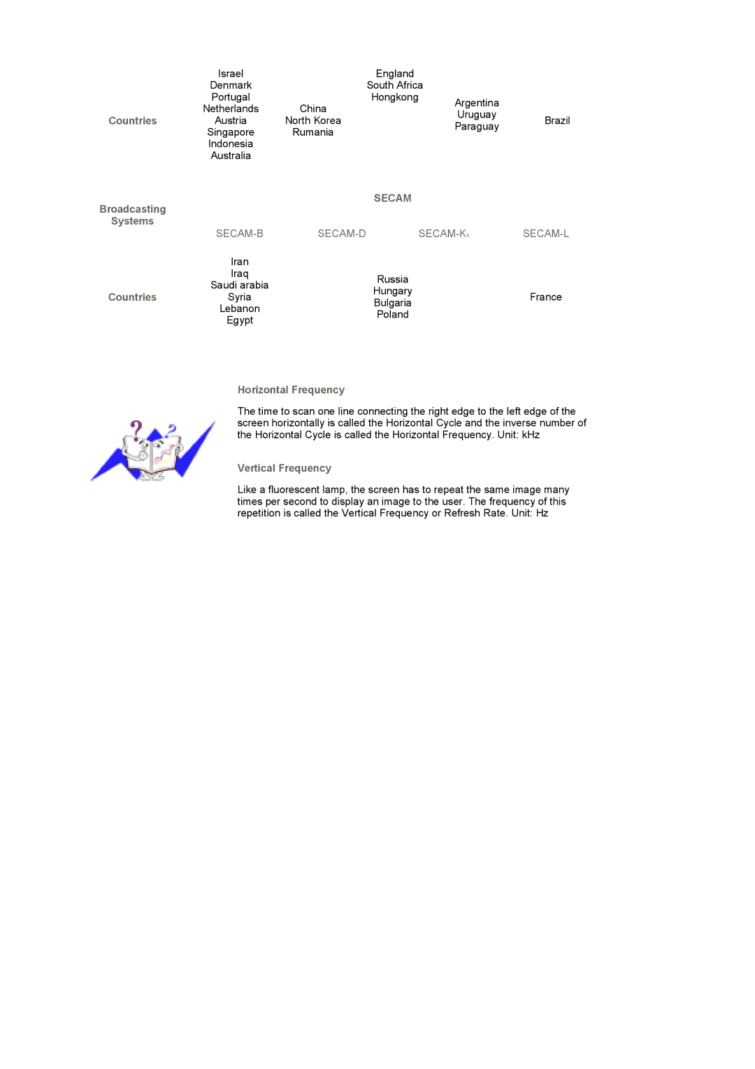 Samsung LS19DOCSS/CLT, LS19DOCSS/EDC Countries Austria, Broadcasting Systems, Horizontal Frequency, Vertical Frequency 