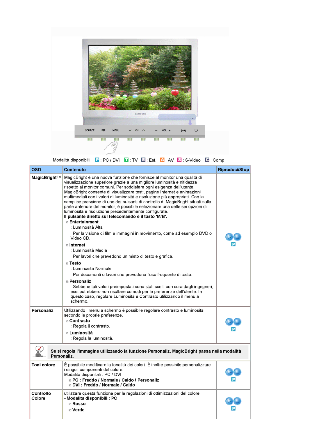 Samsung LS19DOCSS/EDC, LS19DOWSSZ/EDC manual Contenuto Riproduci/Stop, Internet, Testo, Personaliz, Contrasto, Luminosità 