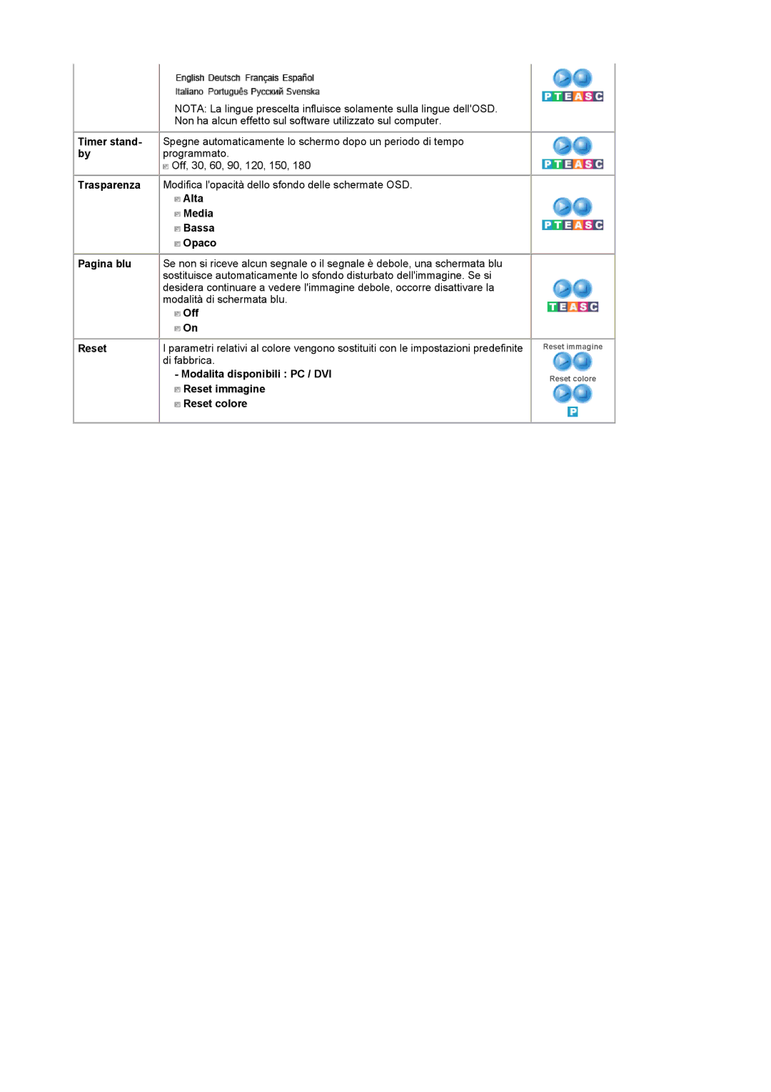 Samsung LS19DOWSS/EDC, LS19DOCSS/EDC, LS19DOWSSZ/EDC manual Non ha alcun effetto sul software utilizzato sul computer 