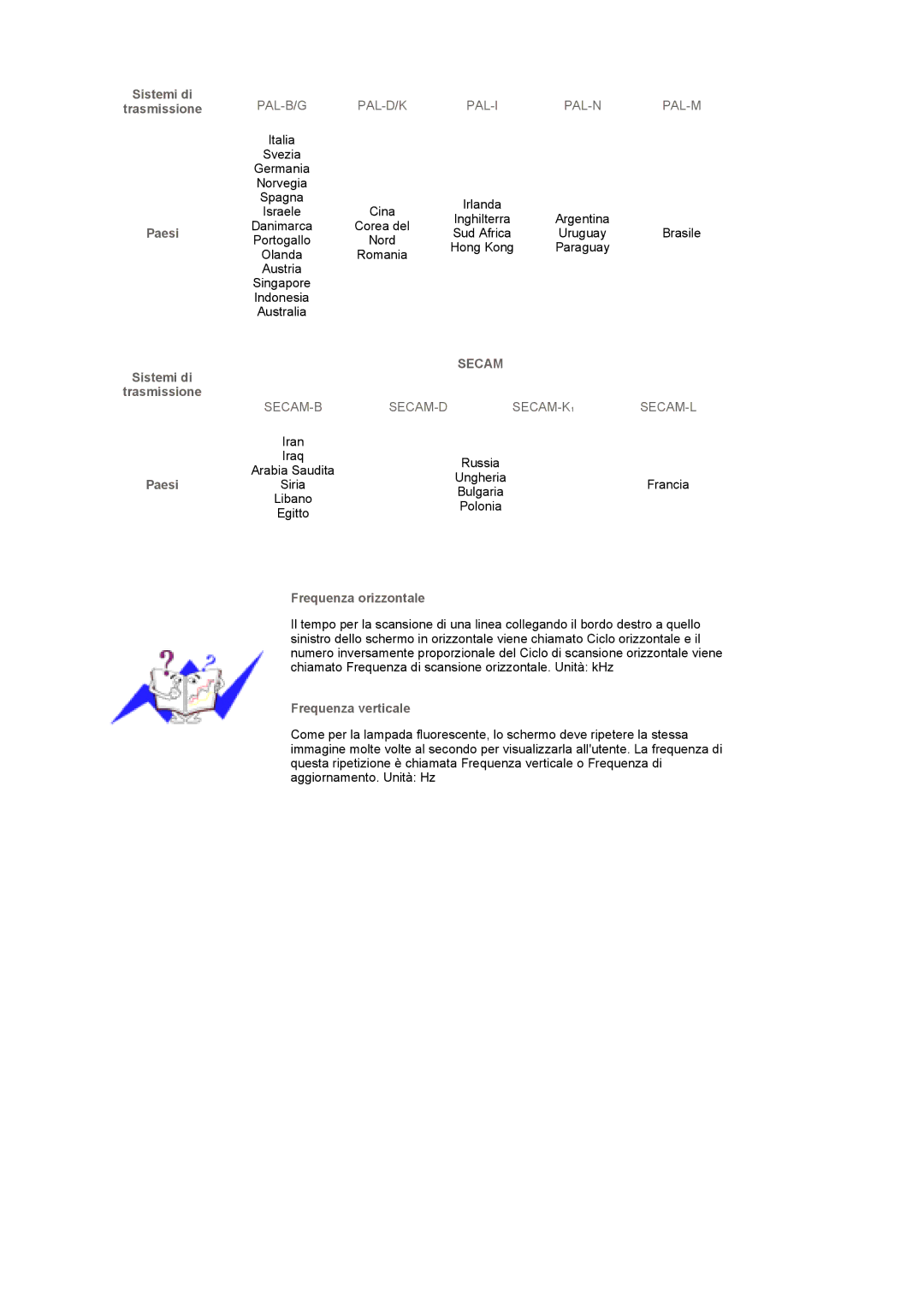 Samsung LS19DOCSS/CLT, LS19DOCSS/EDC manual Sistemi di Trasmissione Paesi, Frequenza orizzontale, Frequenza verticale 