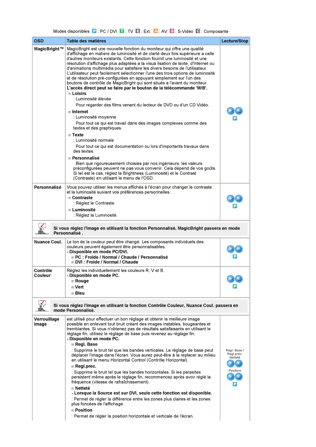 Samsung LS19DOCSS/EDC Internet, Texte, Personnalisé, Contraste, Luminosité, Disponible en mode PC Regl. Base, Regl.prec 