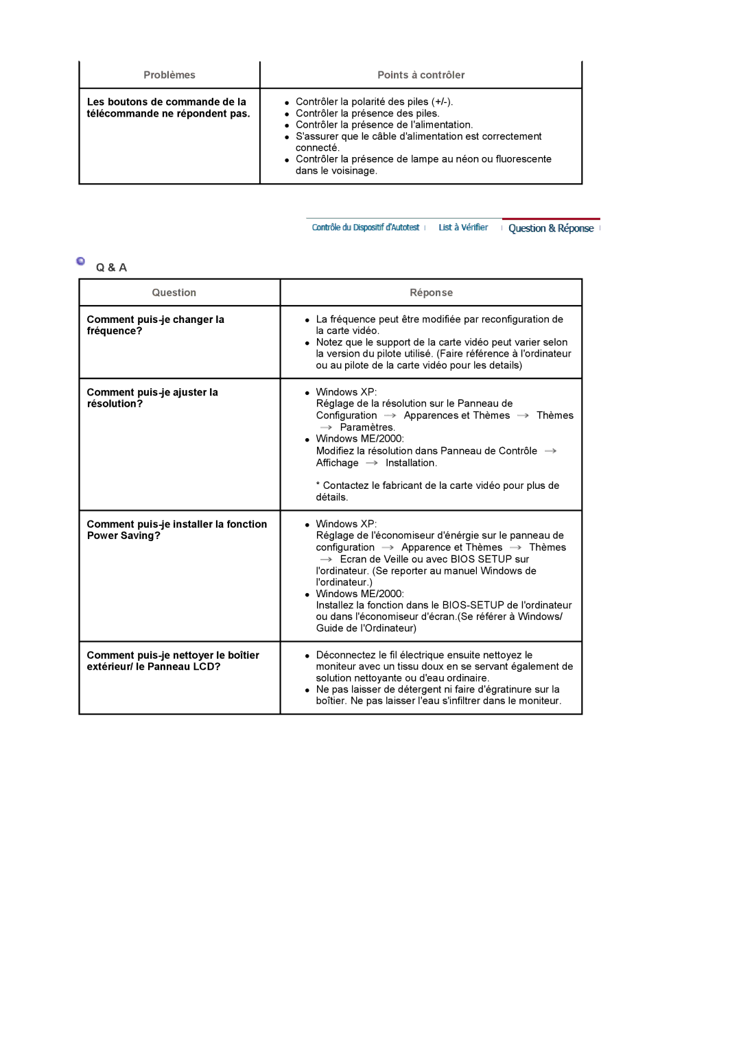 Samsung LS19DOWSS/EDC, LS19DOCSS/EDC, LS19DOWSSZ/EDC manual Points à contrôler, Question Réponse 