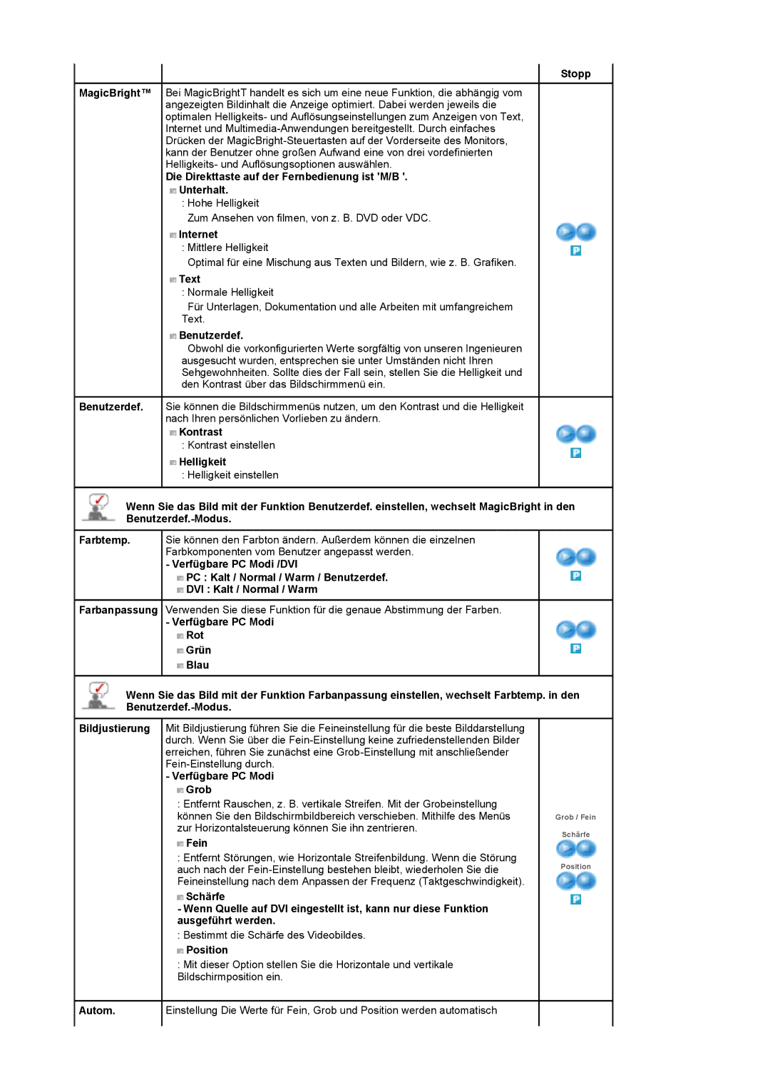 Samsung LS19DOCSS/EDC Stopp, Die Direkttaste auf der Fernbedienung ist M/B Unterhalt, Internet, Text, Benutzerdef, Fein 